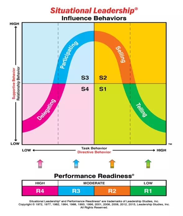 saiba-o-que-e-lideranca-situacional